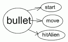 java game programming tutorial use cases