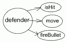 java game programming tutorial use cases