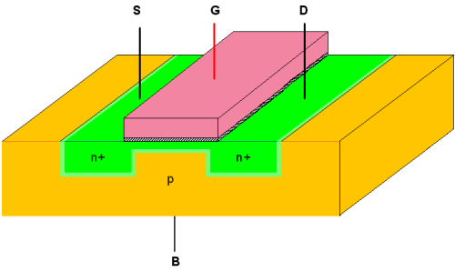 MOS tranzistor: 3D-pogled