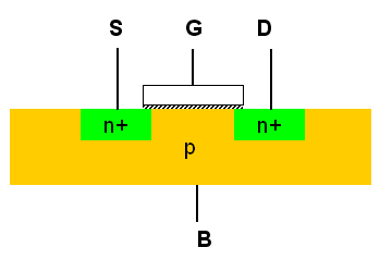 zgradba MOS tranzistorja v prerezu