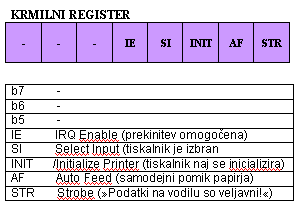 krmilni register