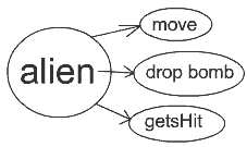 java game programming tutorial use cases