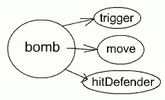 java game programming tutorial use cases